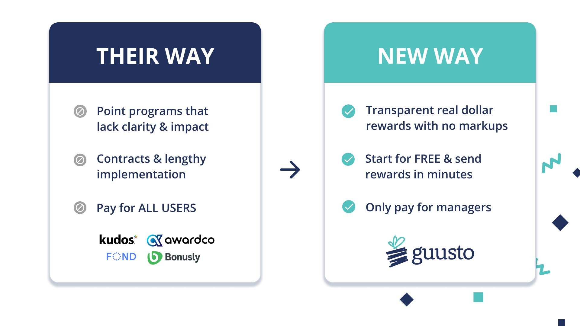Screenshot of Guusto