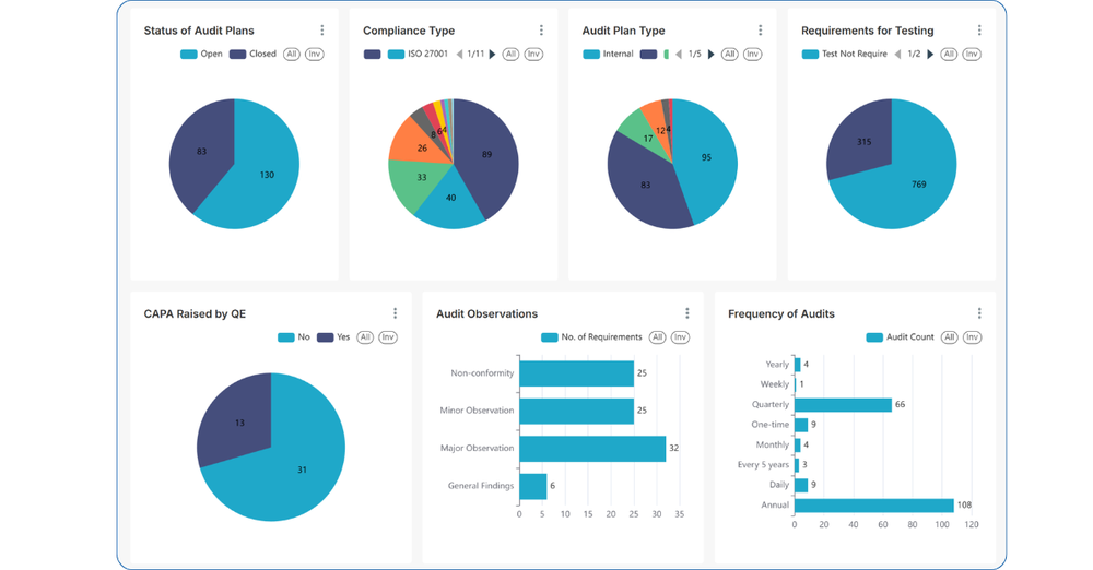 Interfacing Integrated Management System (IMS) screenshot 2