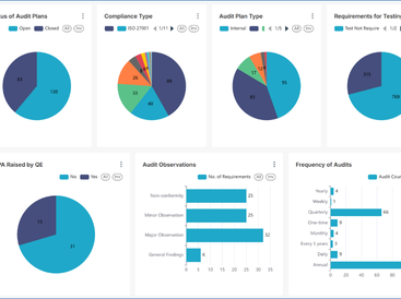 Interfacing Integrated Management System (IMS) screenshot 3