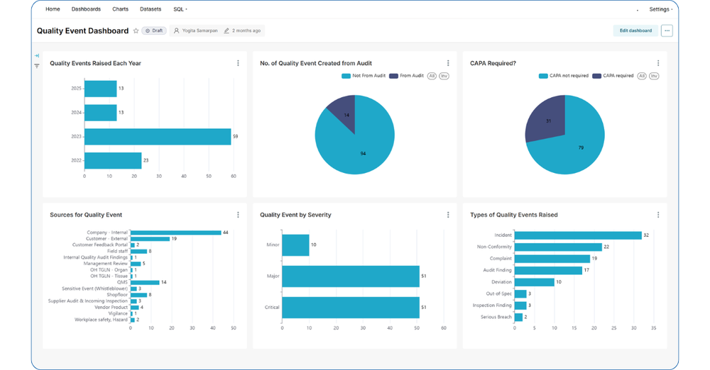 Interfacing Integrated Management System (IMS) screenshot 5