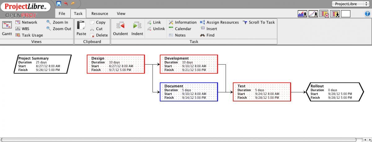 ProjectLibre: PERT Chart Network Diagram