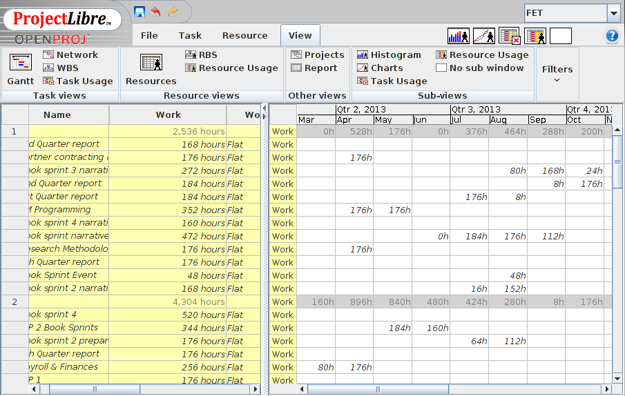 ProjectLibre: Distribution spreadsheet