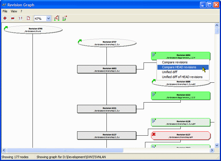 revision graph